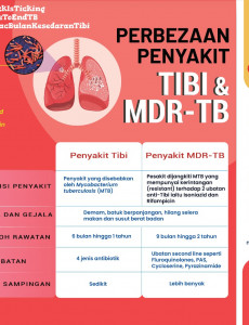 Perbezaan Penyakit Tibi & MDR-TB